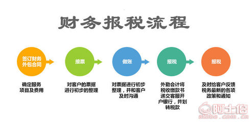 東西湖區(qū)公司注冊(cè)、注銷、變更及代理記賬全攻略
